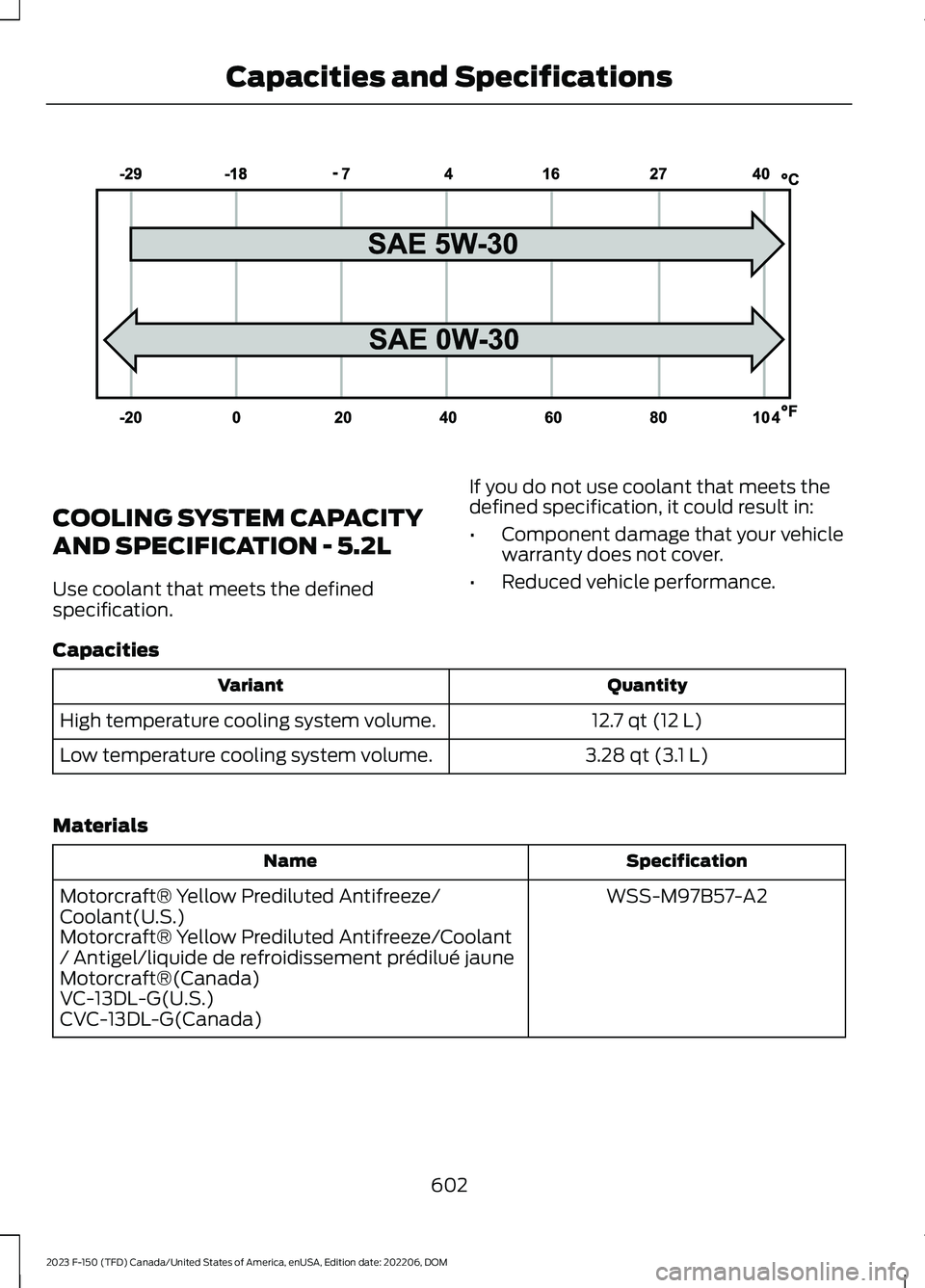 FORD F150 2023  Owners Manual COOLING SYSTEM CAPACITY
AND SPECIFICATION - 5.2L
Use coolant that meets the definedspecification.
If you do not use coolant that meets thedefined specification, it could result in:
•Component damage