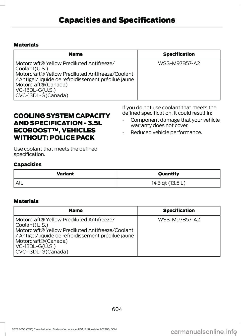 FORD F150 2023  Owners Manual Materials
SpecificationName
WSS-M97B57-A2Motorcraft® Yellow Prediluted Antifreeze/Coolant(U.S.)Motorcraft® Yellow Prediluted Antifreeze/Coolant/ Antigel/liquide de refroidissement prédilué jauneMo