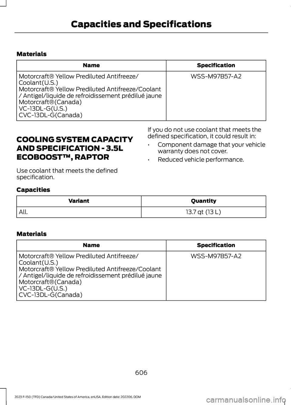 FORD F150 2023  Owners Manual Materials
SpecificationName
WSS-M97B57-A2Motorcraft® Yellow Prediluted Antifreeze/Coolant(U.S.)Motorcraft® Yellow Prediluted Antifreeze/Coolant/ Antigel/liquide de refroidissement prédilué jauneMo