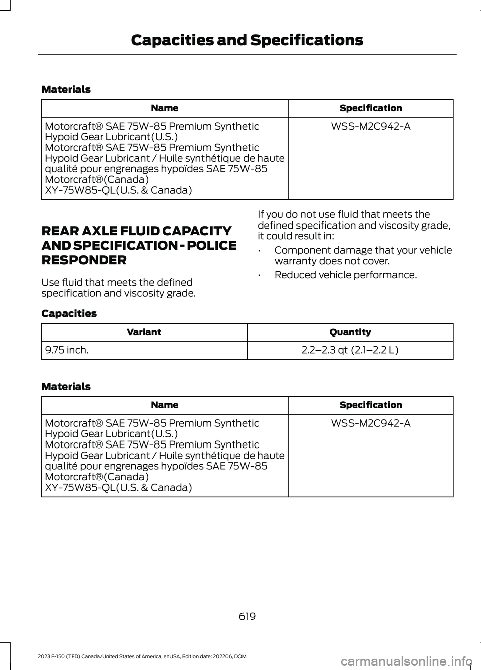 FORD F150 2023  Owners Manual Materials
SpecificationName
WSS-M2C942-AMotorcraft® SAE 75W-85 Premium SyntheticHypoid Gear Lubricant(U.S.)Motorcraft® SAE 75W-85 Premium SyntheticHypoid Gear Lubricant / Huile synthétique de haute