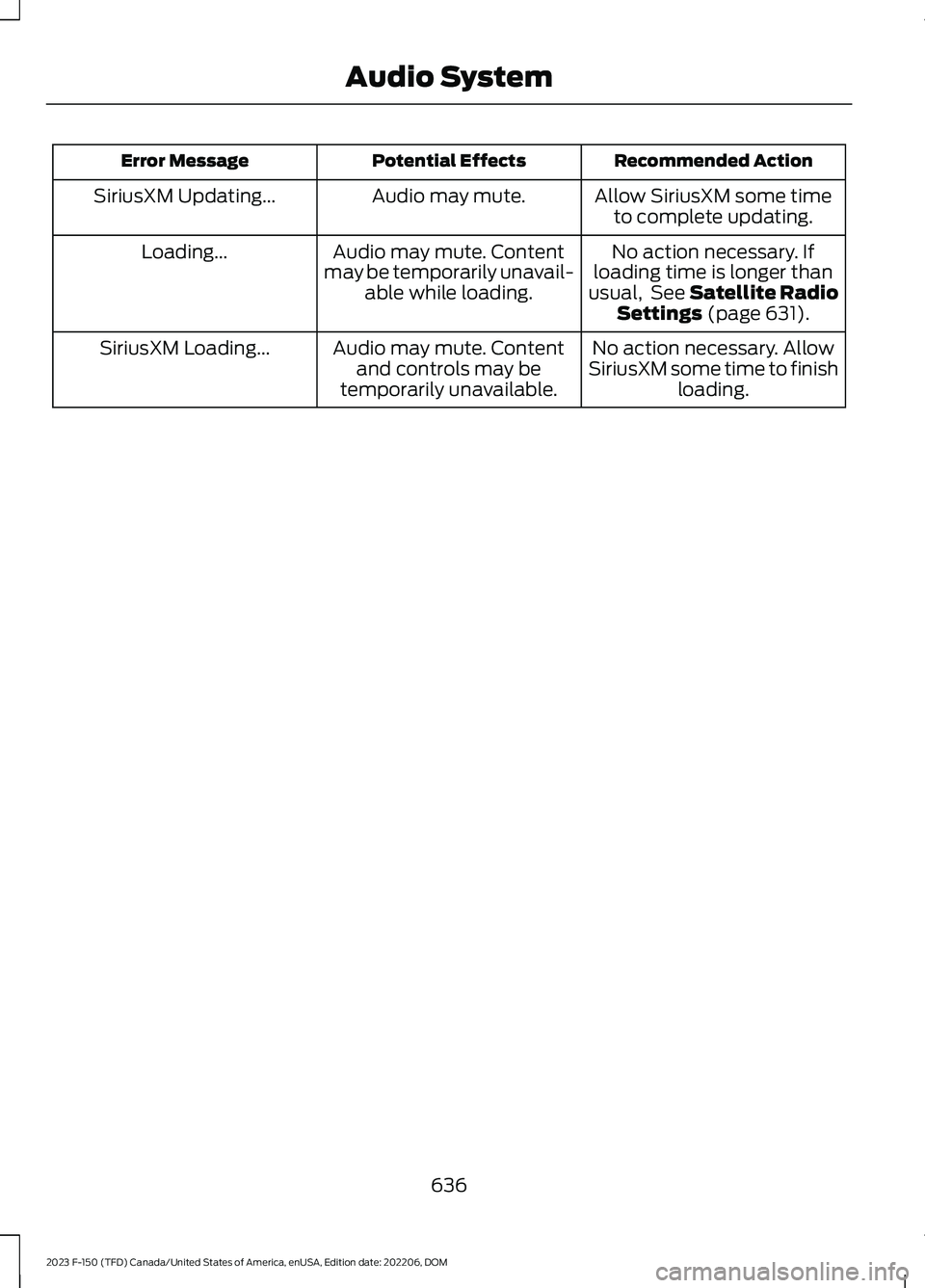 FORD F150 2023  Owners Manual Recommended ActionPotential EffectsError Message
Allow SiriusXM some timeto complete updating.Audio may mute.SiriusXM Updating...
No action necessary. Ifloading time is longer thanusual, See Satellite