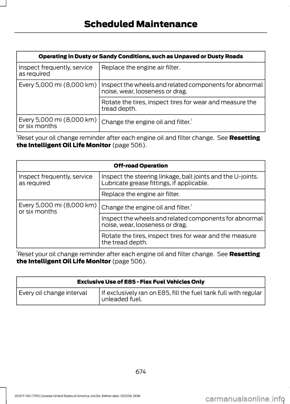 FORD F150 2023 Owners Manual Operating in Dusty or Sandy Conditions, such as Unpaved or Dusty Roads
Replace the engine air filter.Inspect frequently, serviceas required
Inspect the wheels and related components for abnormalnoise, FORD F150 2023 Owners Manual Operating in Dusty or Sandy Conditions, such as Unpaved or Dusty Roads
Replace the engine air filter.Inspect frequently, serviceas required
Inspect the wheels and related components for abnormalnoise,