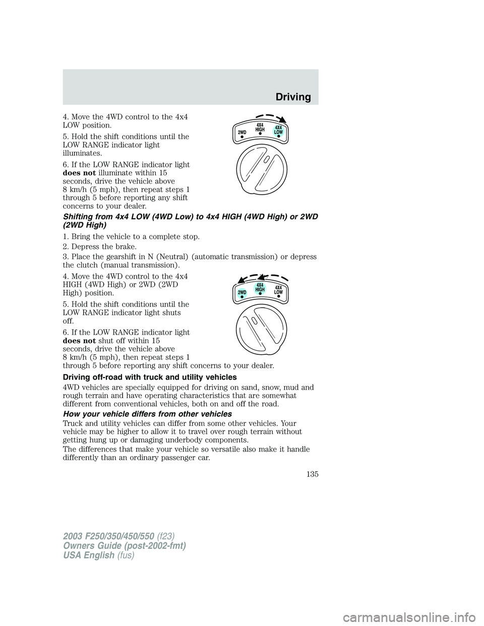 FORD F250 2003 Owners Manual 4. Move the 4WD control to the 4x4
LOW position.
5. Hold the shift conditions until the
LOW RANGE indicator light
illuminates.
6. If the LOW RANGE indicator light
does notilluminate within 15
seconds, FORD F250 2003 Owners Manual 4. Move the 4WD control to the 4x4
LOW position.
5. Hold the shift conditions until the
LOW RANGE indicator light
illuminates.
6. If the LOW RANGE indicator light
does notilluminate within 15
seconds,