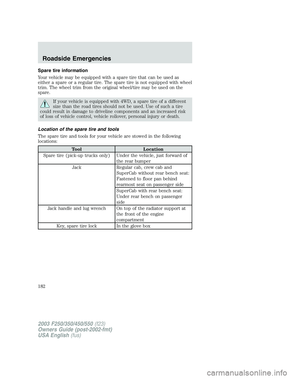 FORD F250 2003 Owners Manual Spare tire information
Your vehicle may be equipped with a spare tire that can be used as
either a spare or a regular tire. The spare tire is not equipped with wheel
trim. The wheel trim from the orig FORD F250 2003 Owners Manual Spare tire information
Your vehicle may be equipped with a spare tire that can be used as
either a spare or a regular tire. The spare tire is not equipped with wheel
trim. The wheel trim from the orig