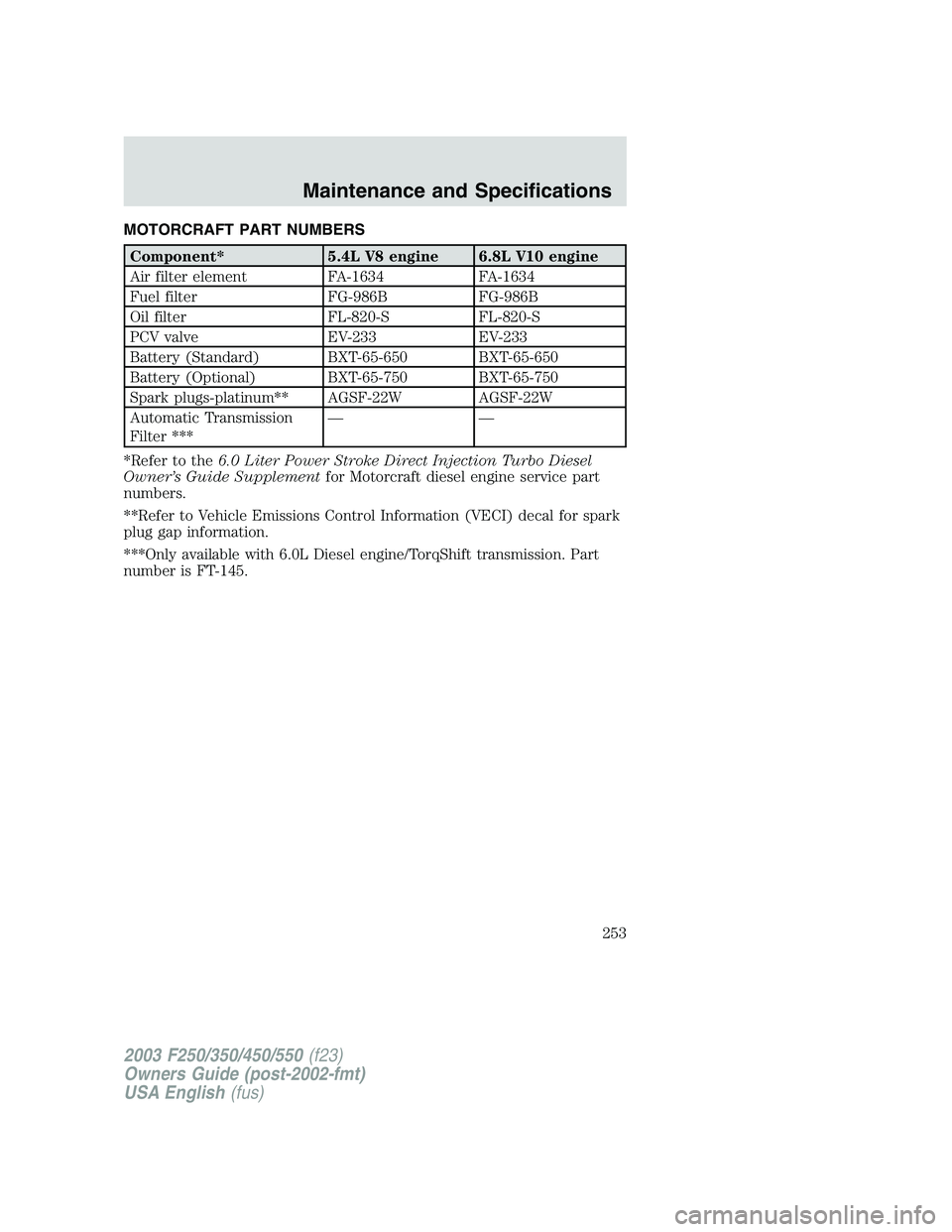 FORD F250 2003  Owners Manual MOTORCRAFT PART NUMBERS
Component* 5.4L V8 engine 6.8L V10 engine
Air filter element FA-1634 FA-1634
Fuel filter FG-986B FG-986B
Oil filter FL-820-S FL-820-S
PCV valve EV-233 EV-233
Battery (Standard)