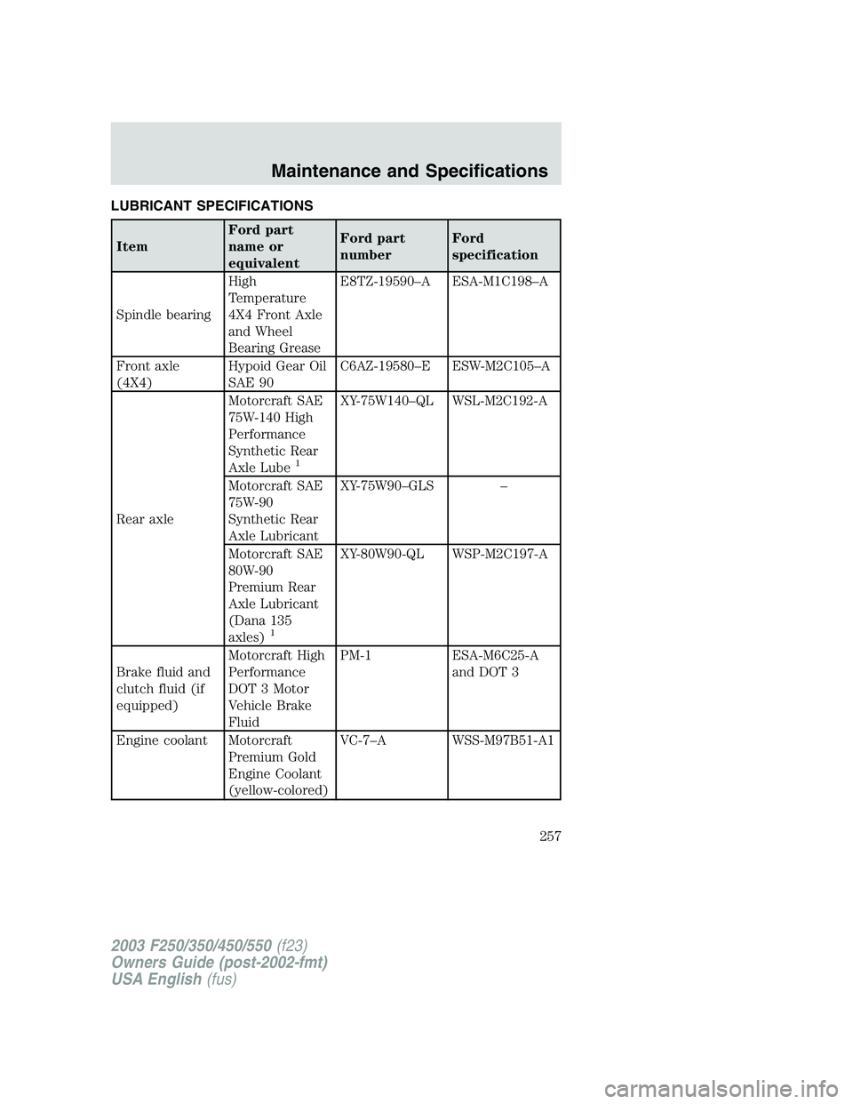 FORD F250 2003  Owners Manual LUBRICANT SPECIFICATIONS
ItemFord part
name or
equivalentFord part
numberFord
specification
Spindle bearingHigh
Temperature
4X4 Front Axle
and Wheel
Bearing GreaseE8TZ-19590–A ESA-M1C198–A
Front a