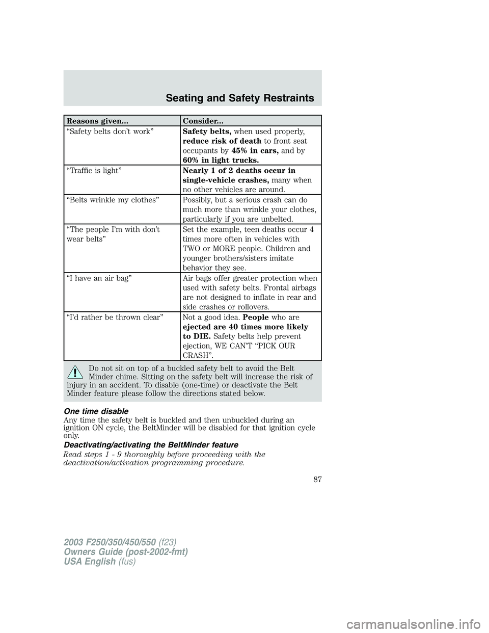 FORD F250 2003 Manual Online Reasons given... Consider...
“Safety belts don’t work”Safety belts,when used properly,
reduce risk of deathto front seat
occupants by45% in cars,and by
60% in light trucks.
“Traffic is light FORD F250 2003 Manual Online Reasons given... Consider...
“Safety belts don’t work”Safety belts,when used properly,
reduce risk of deathto front seat
occupants by45% in cars,and by
60% in light trucks.
“Traffic is light