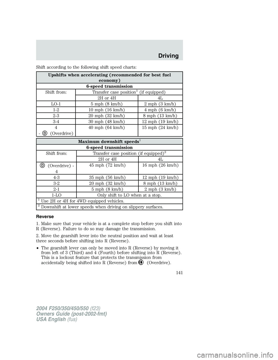 FORD F250 2004  Owners Manual Shift according to the following shift speed charts:
Upshifts when accelerating (recommended for best fuel
economy)
6-speed transmission
Shift from: Transfer case position
1(if equipped)
2H or 4H 4L
L