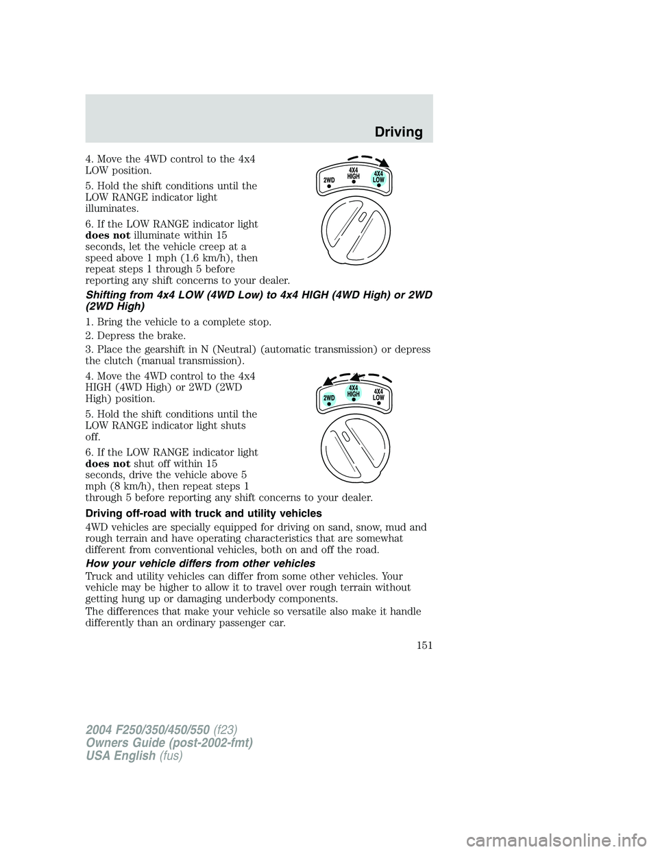 FORD F250 2004  Owners Manual 4. Move the 4WD control to the 4x4
LOW position.
5. Hold the shift conditions until the
LOW RANGE indicator light
illuminates.
6. If the LOW RANGE indicator light
does notilluminate within 15
seconds,
