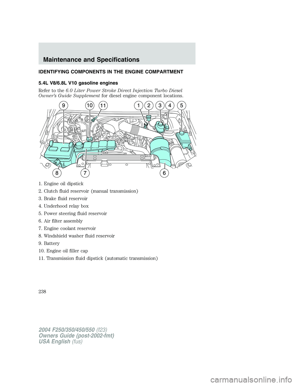 FORD F250 2004 Owners Manual IDENTIFYING COMPONENTS IN THE ENGINE COMPARTMENT
5.4L V8/6.8L V10 gasoline engines
Refer to the6.0 Liter Power Stroke Direct Injection Turbo Diesel
Owner’s Guide Supplementfor diesel engine componen FORD F250 2004 Owners Manual IDENTIFYING COMPONENTS IN THE ENGINE COMPARTMENT
5.4L V8/6.8L V10 gasoline engines
Refer to the6.0 Liter Power Stroke Direct Injection Turbo Diesel
Owner’s Guide Supplementfor diesel engine componen