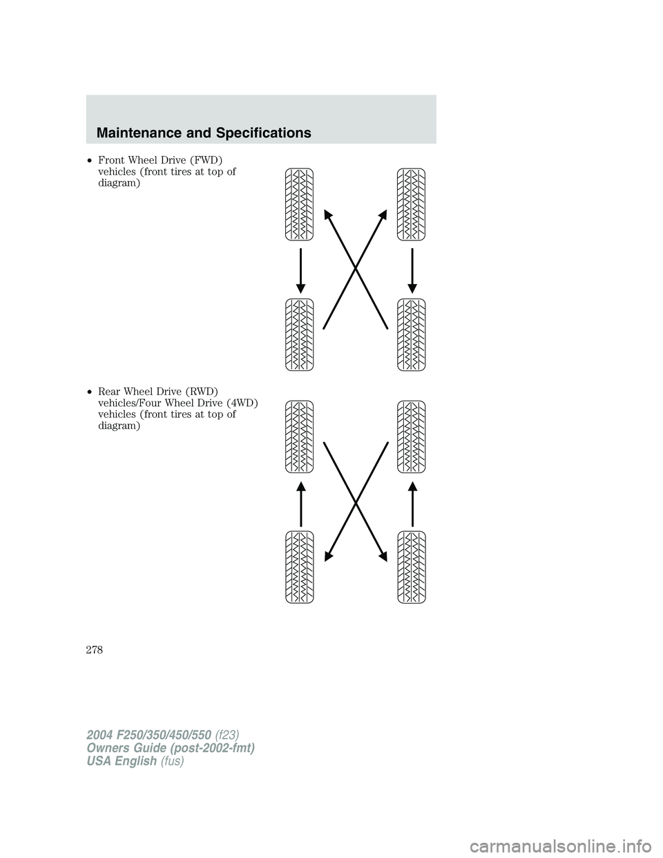 FORD F250 2004 Owners Manual •Front Wheel Drive (FWD)
vehicles (front tires at top of
diagram)
•Rear Wheel Drive (RWD)
vehicles/Four Wheel Drive (4WD)
vehicles (front tires at top of
diagram)
2004 F250/350/450/550(f23)
Owners FORD F250 2004 Owners Manual •Front Wheel Drive (FWD)
vehicles (front tires at top of
diagram)
•Rear Wheel Drive (RWD)
vehicles/Four Wheel Drive (4WD)
vehicles (front tires at top of
diagram)
2004 F250/350/450/550(f23)
Owners