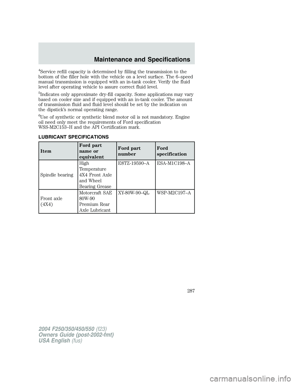 FORD F250 2004  Owners Manual 4Service refill capacity is determined by filling the transmission to the
bottom of the filler hole with the vehicle on a level surface. The 6–speed
manual transmission is equipped with an in-tank c