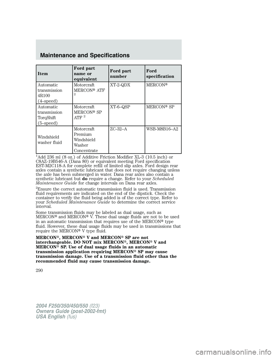 FORD F250 2004  Owners Manual ItemFord part
name or
equivalentFord part
numberFord
specification
Automatic
transmission
4R100
(4–speed)Motorcraft
MERCONAT F
2
XT-2-QDX MERCON
Automatic
transmission
TorqShift
(5–speed)Motorcr