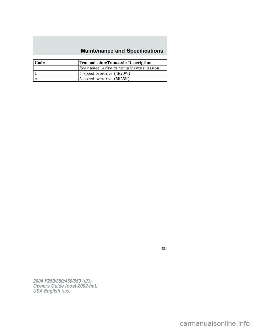 FORD F250 2004  Owners Manual Code Transmission/Transaxle Description
Rear wheel drive automatic transmission
U4–speed overdrive (4R70W)
A5–speed overdrive (5R55N)
2004 F250/350/450/550(f23)
Owners Guide (post-2002-fmt)
USA En