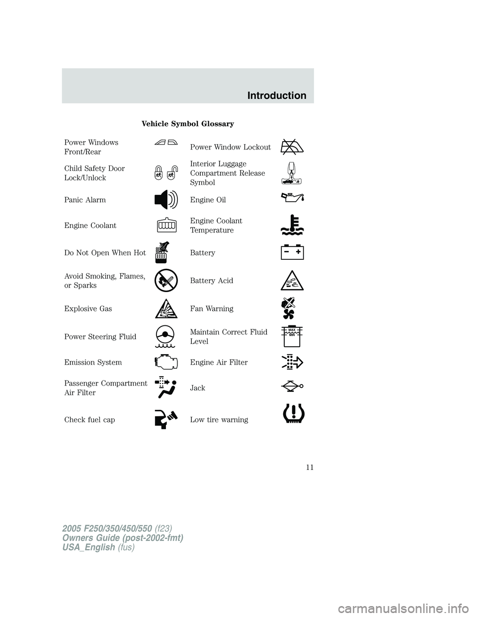 FORD F250 2005  Owners Manual Vehicle Symbol Glossary
Power Windows
Front/Rear
Power Window Lockout
Child Safety Door
Lock/UnlockInterior Luggage
Compartment Release
Symbol
Panic AlarmEngine Oil
Engine CoolantEngine Coolant
Temper