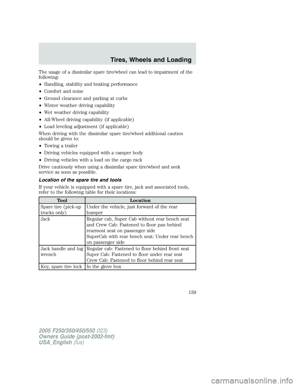 FORD F250 2005  Owners Manual The usage of a dissimilar spare tire/wheel can lead to impairment of the
following:
•Handling, stability and braking performance
•Comfort and noise
•Ground clearance and parking at curbs
•Wint