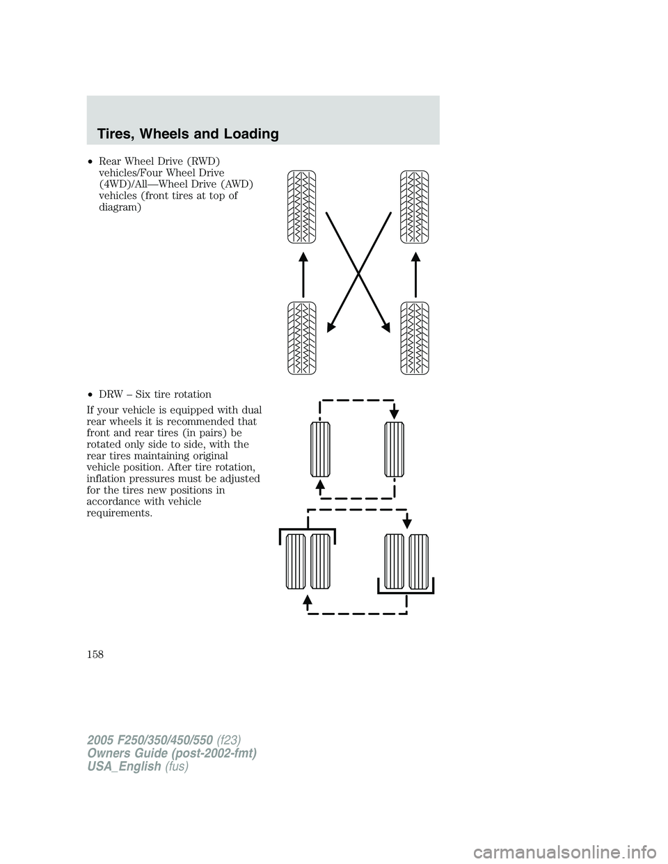 FORD F250 2005 Owners Manual •Rear Wheel Drive (RWD)
vehicles/Four Wheel Drive
(4WD)/All—Wheel Drive (AWD)
vehicles (front tires at top of
diagram)
•DRW – Six tire rotation
If your vehicle is equipped with dual
rear wheel FORD F250 2005 Owners Manual •Rear Wheel Drive (RWD)
vehicles/Four Wheel Drive
(4WD)/All—Wheel Drive (AWD)
vehicles (front tires at top of
diagram)
•DRW – Six tire rotation
If your vehicle is equipped with dual
rear wheel
