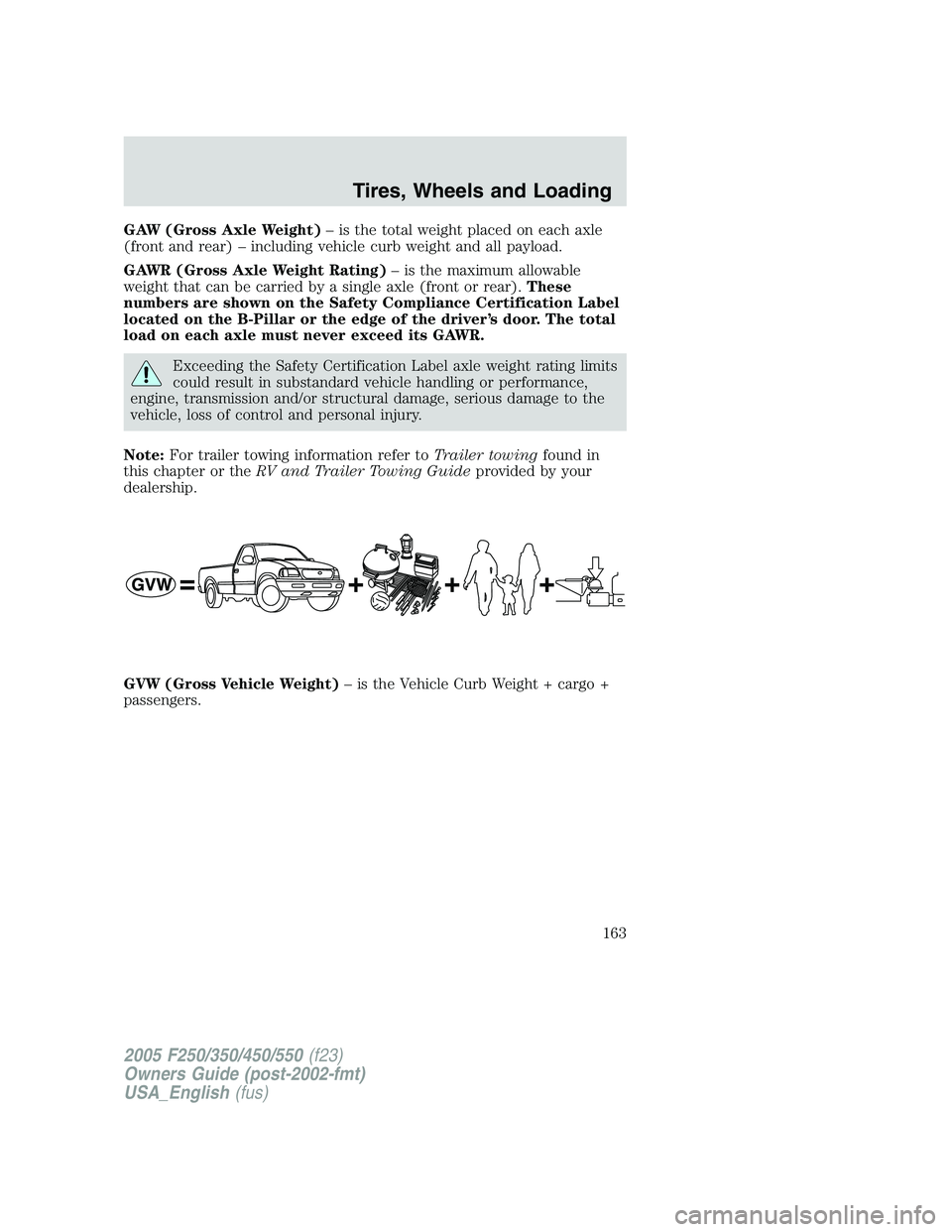 FORD F250 2005 Owners Manual GAW (Gross Axle Weight)– is the total weight placed on each axle
(front and rear) – including vehicle curb weight and all payload.
GAWR (Gross Axle Weight Rating)– is the maximum allowable
weigh FORD F250 2005 Owners Manual GAW (Gross Axle Weight)– is the total weight placed on each axle
(front and rear) – including vehicle curb weight and all payload.
GAWR (Gross Axle Weight Rating)– is the maximum allowable
weigh