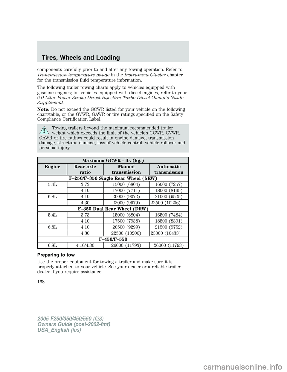 FORD F250 2005 Owners Manual components carefully prior to and after any towing operation. Refer to
Transmission temperature gaugein theInstrument Clusterchapter
for the transmission fluid temperature information.
The following t FORD F250 2005 Owners Manual components carefully prior to and after any towing operation. Refer to
Transmission temperature gaugein theInstrument Clusterchapter
for the transmission fluid temperature information.
The following t