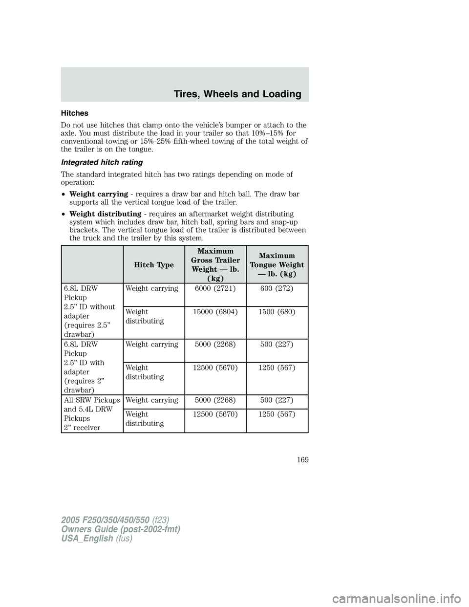 FORD F250 2005 Owners Manual Hitches
Do not use hitches that clamp onto the vehicle’s bumper or attach to the
axle. You must distribute the load in your trailer so that 10%–15% for
conventional towing or 15%-25% fifth-wheel t FORD F250 2005 Owners Manual Hitches
Do not use hitches that clamp onto the vehicle’s bumper or attach to the
axle. You must distribute the load in your trailer so that 10%–15% for
conventional towing or 15%-25% fifth-wheel t