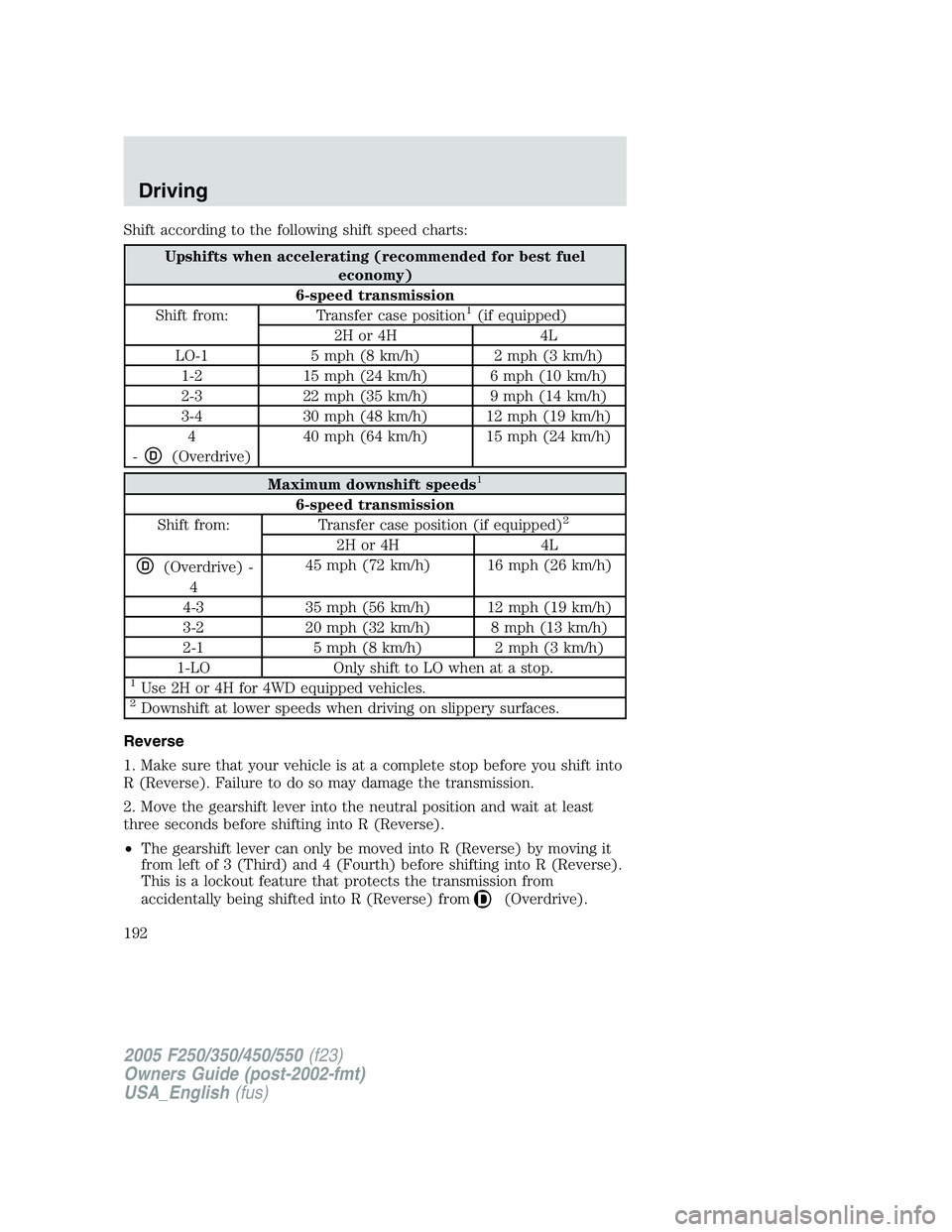 FORD F250 2005 Owners Manual Shift according to the following shift speed charts:
Upshifts when accelerating (recommended for best fuel
economy)
6-speed transmission
Shift from: Transfer case position
1(if equipped)
2H or 4H 4L
L FORD F250 2005 Owners Manual Shift according to the following shift speed charts:
Upshifts when accelerating (recommended for best fuel
economy)
6-speed transmission
Shift from: Transfer case position
1(if equipped)
2H or 4H 4L
L
