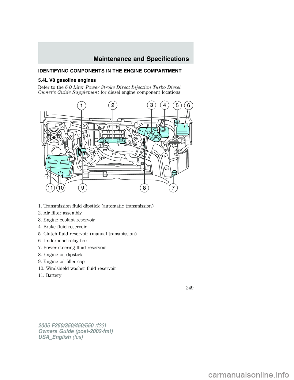 FORD F250 2005 Owners Manual IDENTIFYING COMPONENTS IN THE ENGINE COMPARTMENT
5.4L V8 gasoline engines
Refer to the6.0 Liter Power Stroke Direct Injection Turbo Diesel
Owner’s Guide Supplementfor diesel engine component locatio FORD F250 2005 Owners Manual IDENTIFYING COMPONENTS IN THE ENGINE COMPARTMENT
5.4L V8 gasoline engines
Refer to the6.0 Liter Power Stroke Direct Injection Turbo Diesel
Owner’s Guide Supplementfor diesel engine component locatio