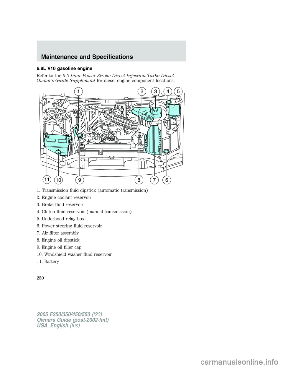 FORD F250 2005 Owners Manual 6.8L V10 gasoline engine
Refer to the6.0 Liter Power Stroke Direct Injection Turbo Diesel
Owner’s Guide Supplementfor diesel engine component locations.
1. Transmission fluid dipstick (automatic tra FORD F250 2005 Owners Manual 6.8L V10 gasoline engine
Refer to the6.0 Liter Power Stroke Direct Injection Turbo Diesel
Owner’s Guide Supplementfor diesel engine component locations.
1. Transmission fluid dipstick (automatic tra