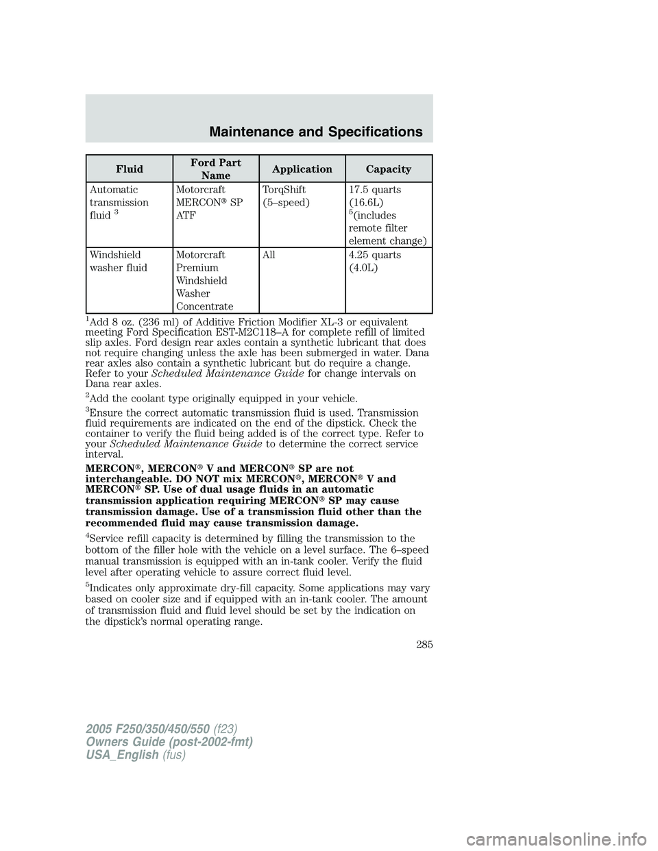 FORD F250 2005  Owners Manual FluidFord Part
NameApplication Capacity
Automatic
transmission
fluid
3
Motorcraft
MERCONSP
AT FTorqShift
(5–speed)17.5 quarts
(16.6L)
5(includes
remote filter
element change)
Windshield
washer flui