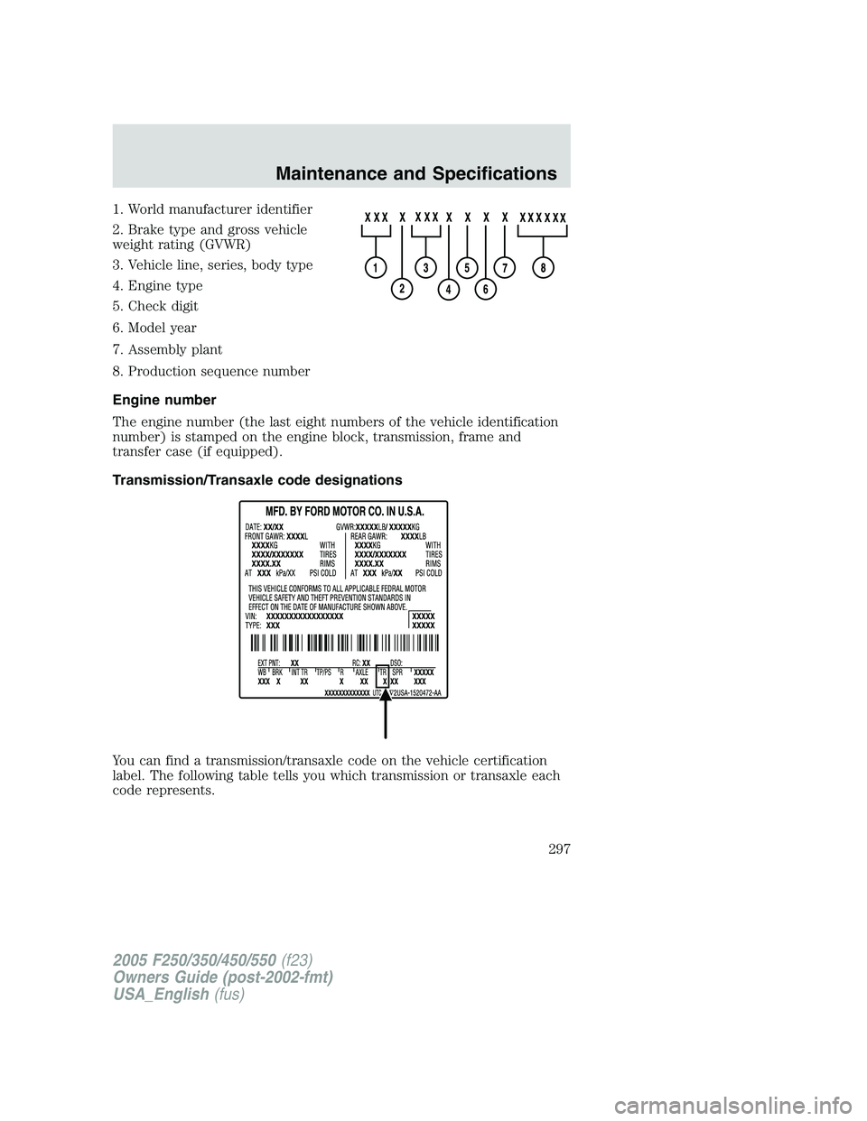 FORD F250 2005 Owners Manual 1. World manufacturer identifier
2. Brake type and gross vehicle
weight rating (GVWR)
3. Vehicle line, series, body type
4. Engine type
5. Check digit
6. Model year
7. Assembly plant
8. Production seq FORD F250 2005 Owners Manual 1. World manufacturer identifier
2. Brake type and gross vehicle
weight rating (GVWR)
3. Vehicle line, series, body type
4. Engine type
5. Check digit
6. Model year
7. Assembly plant
8. Production seq