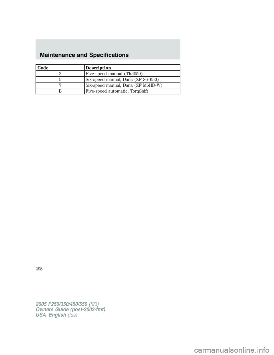FORD F250 2005 Owners Manual Code Description
2 Five-speed manual (TR4050)
5 Six-speed manual, Dana (ZF S6–650)
7 Six-speed manual, Dana (ZF M6HD-W)
B Five-speed automatic, TorqShift
2005 F250/350/450/550(f23)
Owners Guide (pos FORD F250 2005 Owners Manual Code Description
2 Five-speed manual (TR4050)
5 Six-speed manual, Dana (ZF S6–650)
7 Six-speed manual, Dana (ZF M6HD-W)
B Five-speed automatic, TorqShift
2005 F250/350/450/550(f23)
Owners Guide (pos