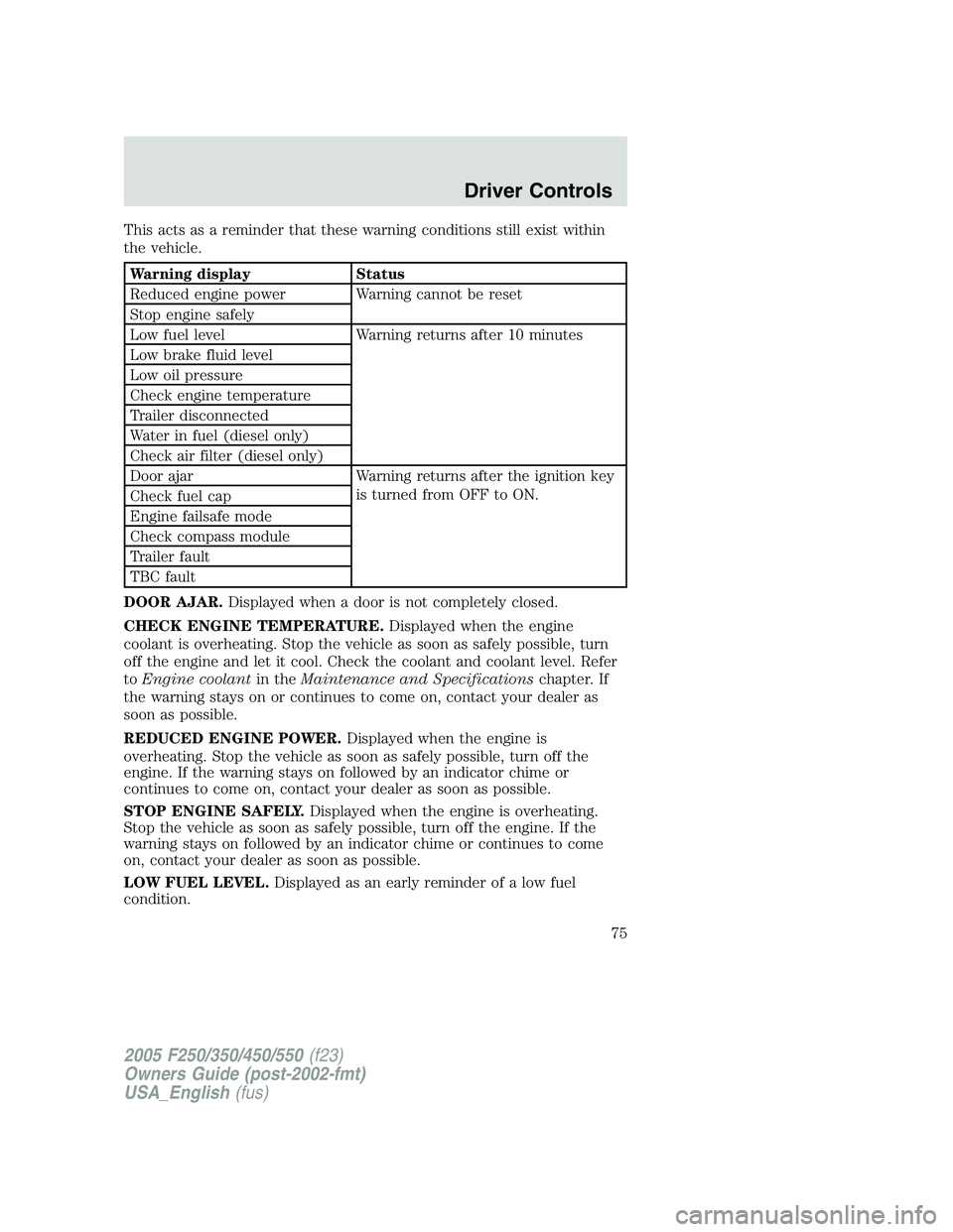 FORD F250 2005  Owners Manual This acts as a reminder that these warning conditions still exist within
the vehicle.
Warning display Status
Reduced engine power Warning cannot be reset
Stop engine safely
Low fuel level Warning retu