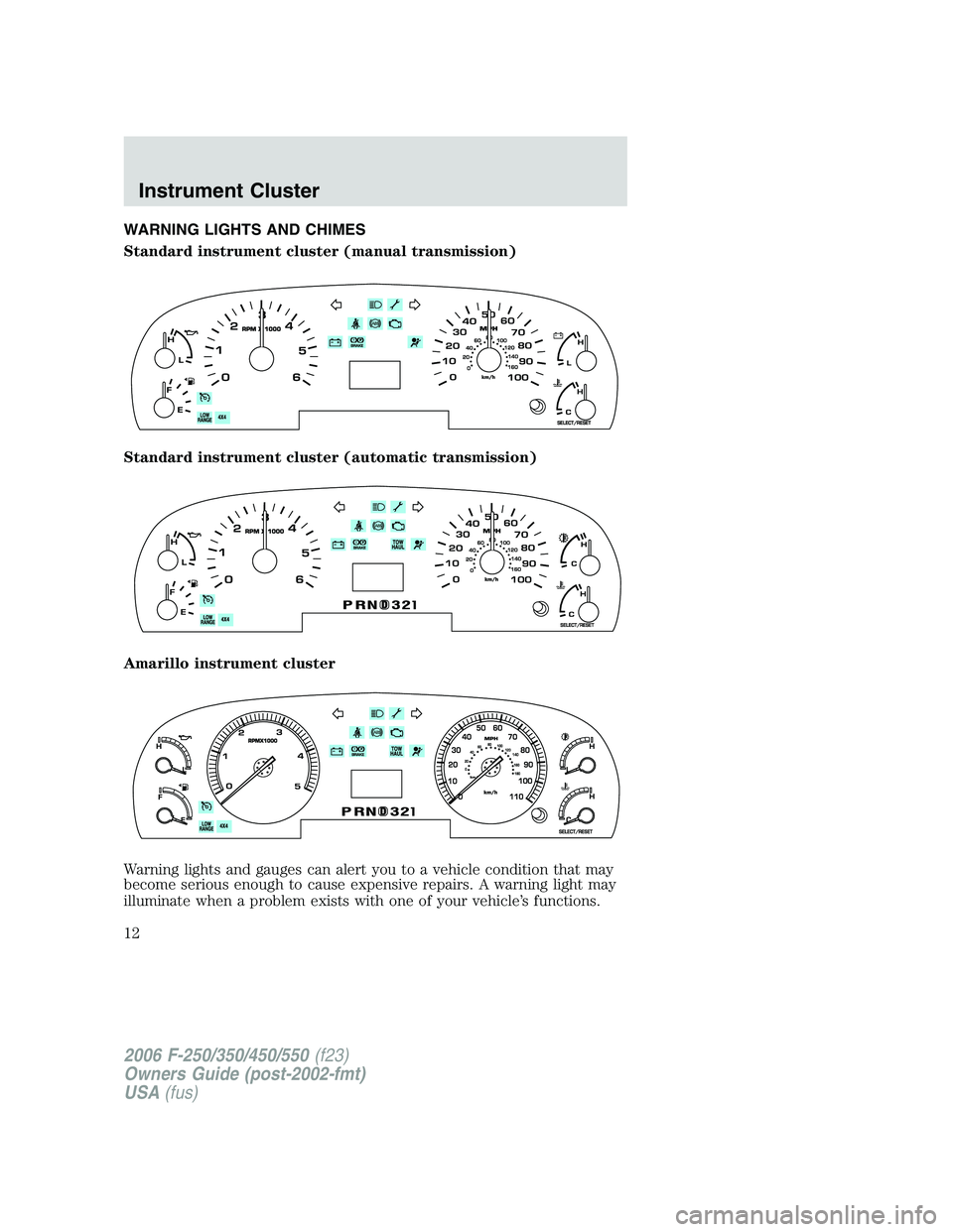 FORD F250 2006  Owners Manual WARNING LIGHTS AND CHIMES
Standard instrument cluster (manual transmission)
Standard instrument cluster (automatic transmission)
Amarillo instrument cluster
Warning lights and gauges can alert you to 