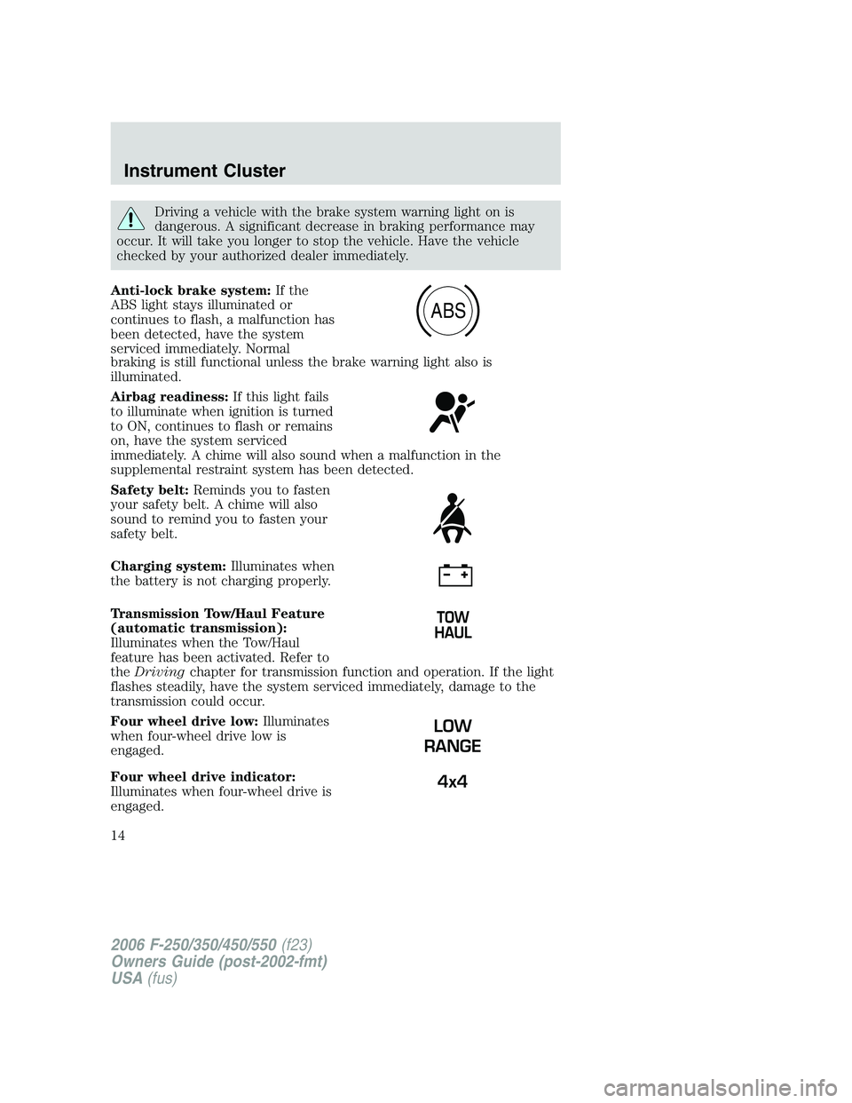 FORD F250 2006 User Guide Driving a vehicle with the brake system warning light on is
dangerous. A significant decrease in braking performance may
occur. It will take you longer to stop the vehicle. Have the vehicle
checked by