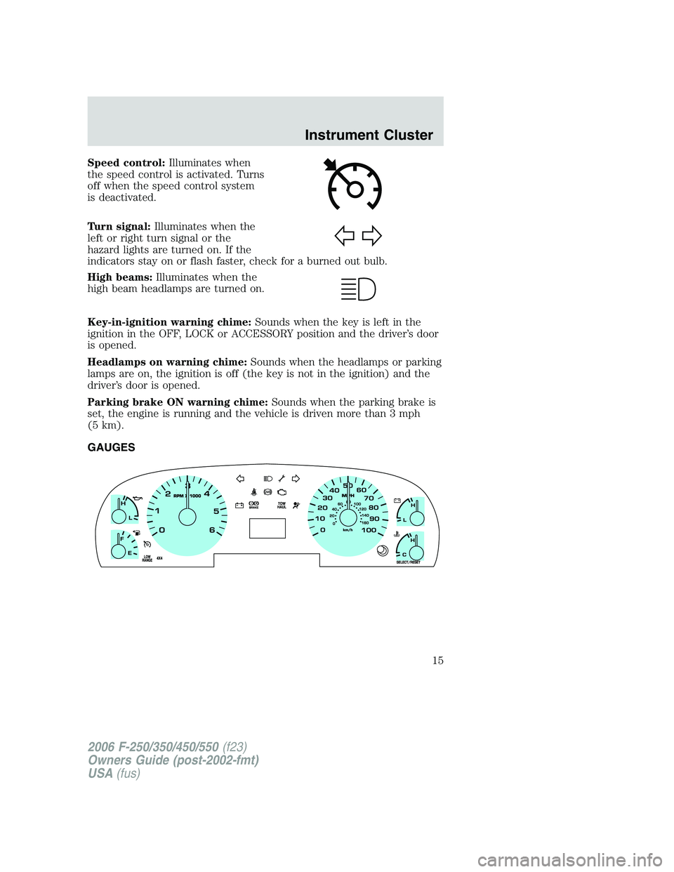 FORD F250 2006  Owners Manual Speed control:Illuminates when
the speed control is activated. Turns
off when the speed control system
is deactivated.
Turn signal:Illuminates when the
left or right turn signal or the
hazard lights a