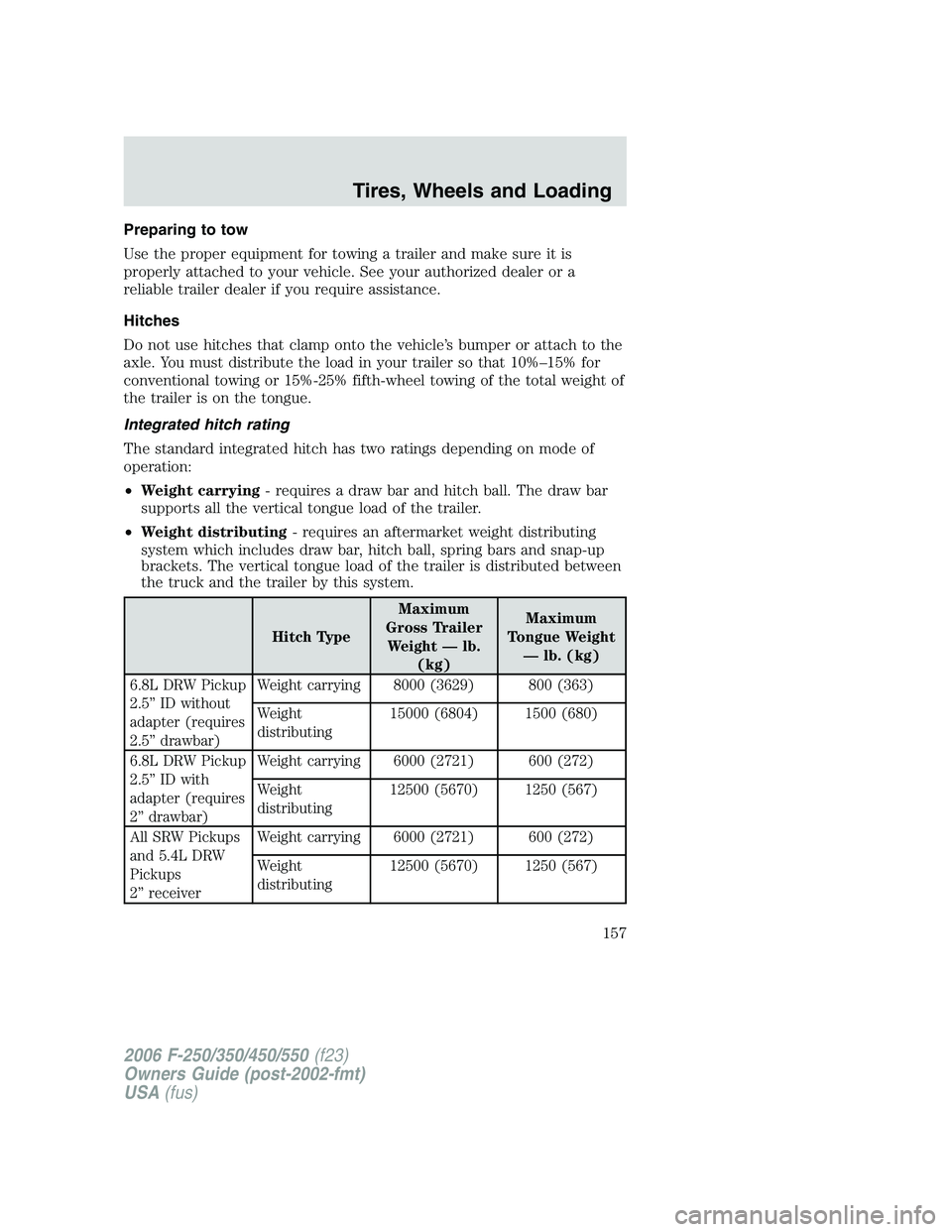 FORD F250 2006 Owners Manual Preparing to tow
Use the proper equipment for towing a trailer and make sure it is
properly attached to your vehicle. See your authorized dealer or a
reliable trailer dealer if you require assistance. FORD F250 2006 Owners Manual Preparing to tow
Use the proper equipment for towing a trailer and make sure it is
properly attached to your vehicle. See your authorized dealer or a
reliable trailer dealer if you require assistance.