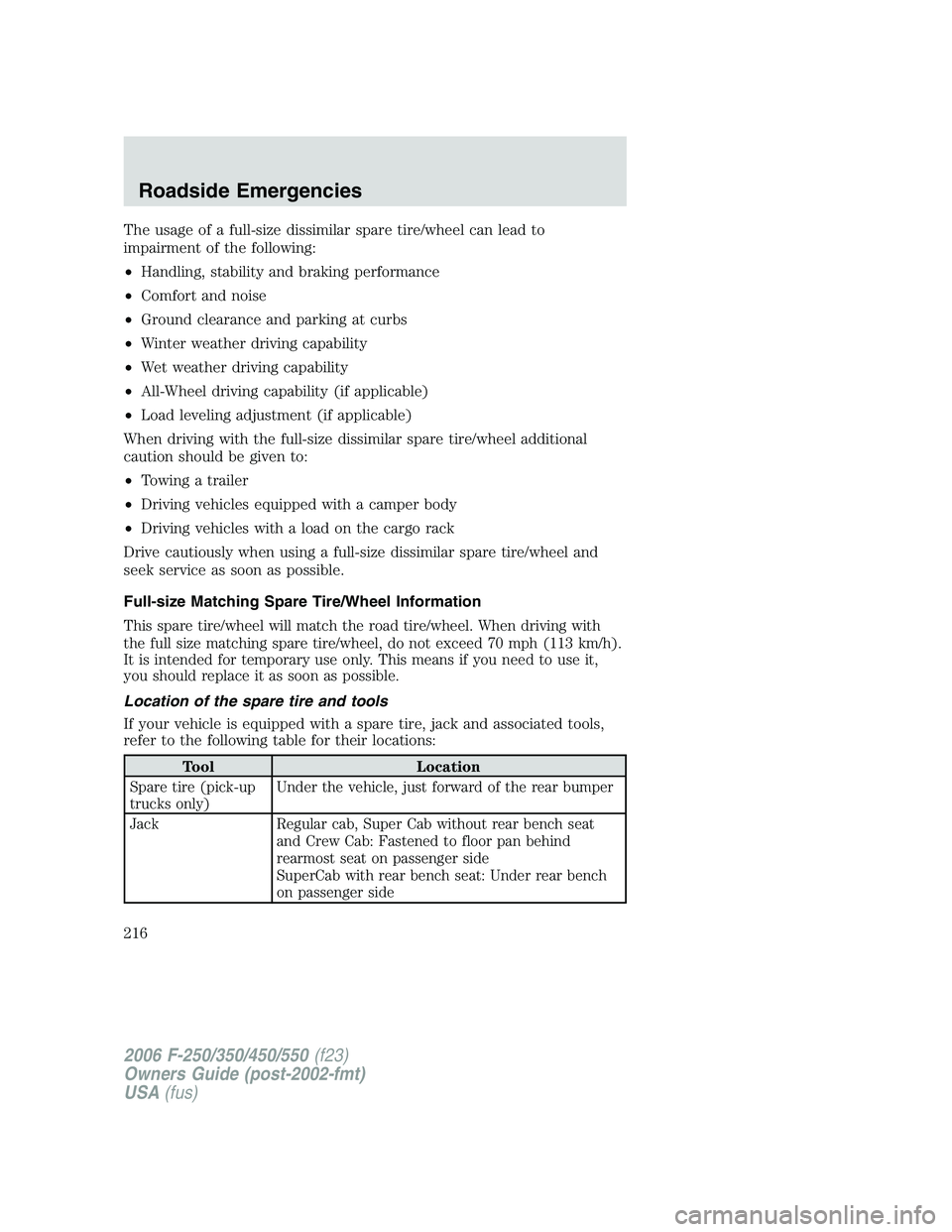 FORD F250 2006 Owners Manual The usage of a full-size dissimilar spare tire/wheel can lead to
impairment of the following:
•Handling, stability and braking performance
•Comfort and noise
•Ground clearance and parking at cur FORD F250 2006 Owners Manual The usage of a full-size dissimilar spare tire/wheel can lead to
impairment of the following:
•Handling, stability and braking performance
•Comfort and noise
•Ground clearance and parking at cur