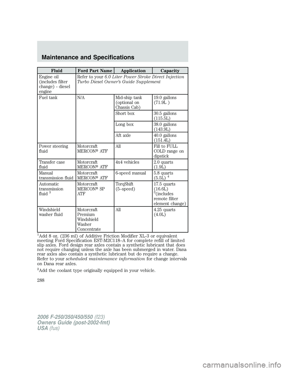 FORD F250 2006  Owners Manual Fluid Ford Part Name Application Capacity
Engine oil
(includes filter
change) - diesel
engineRefer to your6.0 Liter Power Stroke Direct Injection
Turbo Diesel Owner’s Guide Supplement
Fuel tank N/A 