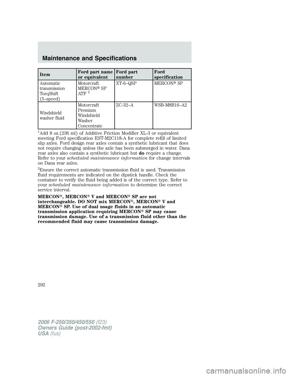FORD F250 2006  Owners Manual ItemFord part name
or equivalentFord part
numberFord
specification
Automatic
transmission
TorqShift
(5–speed)Motorcraft
MERCONSP
AT F
2
XT-6–QSP MERCONSP
Windshield
washer fluidMotorcraft
Premiu