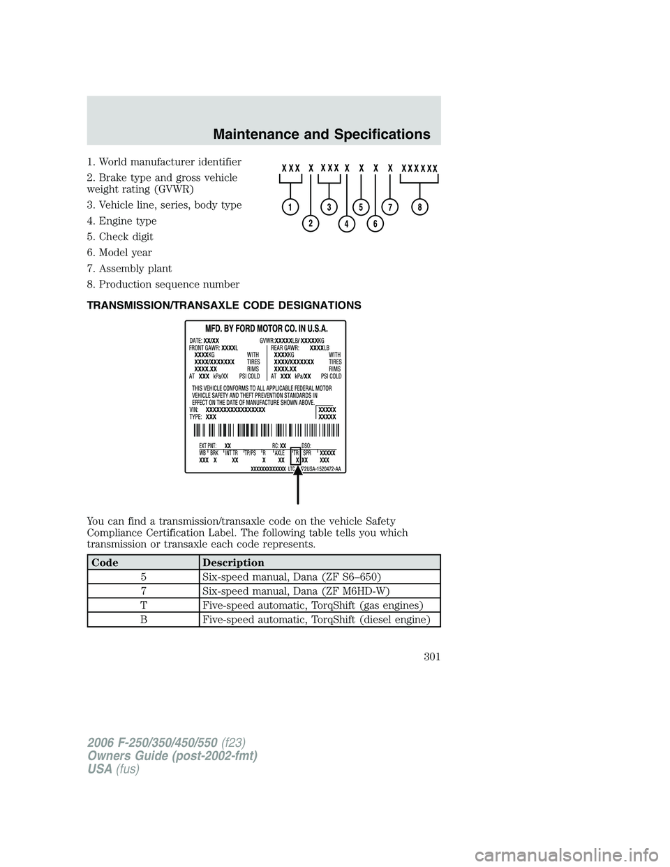 FORD F250 2006  Owners Manual 1. World manufacturer identifier
2. Brake type and gross vehicle
weight rating (GVWR)
3. Vehicle line, series, body type
4. Engine type
5. Check digit
6. Model year
7. Assembly plant
8. Production seq