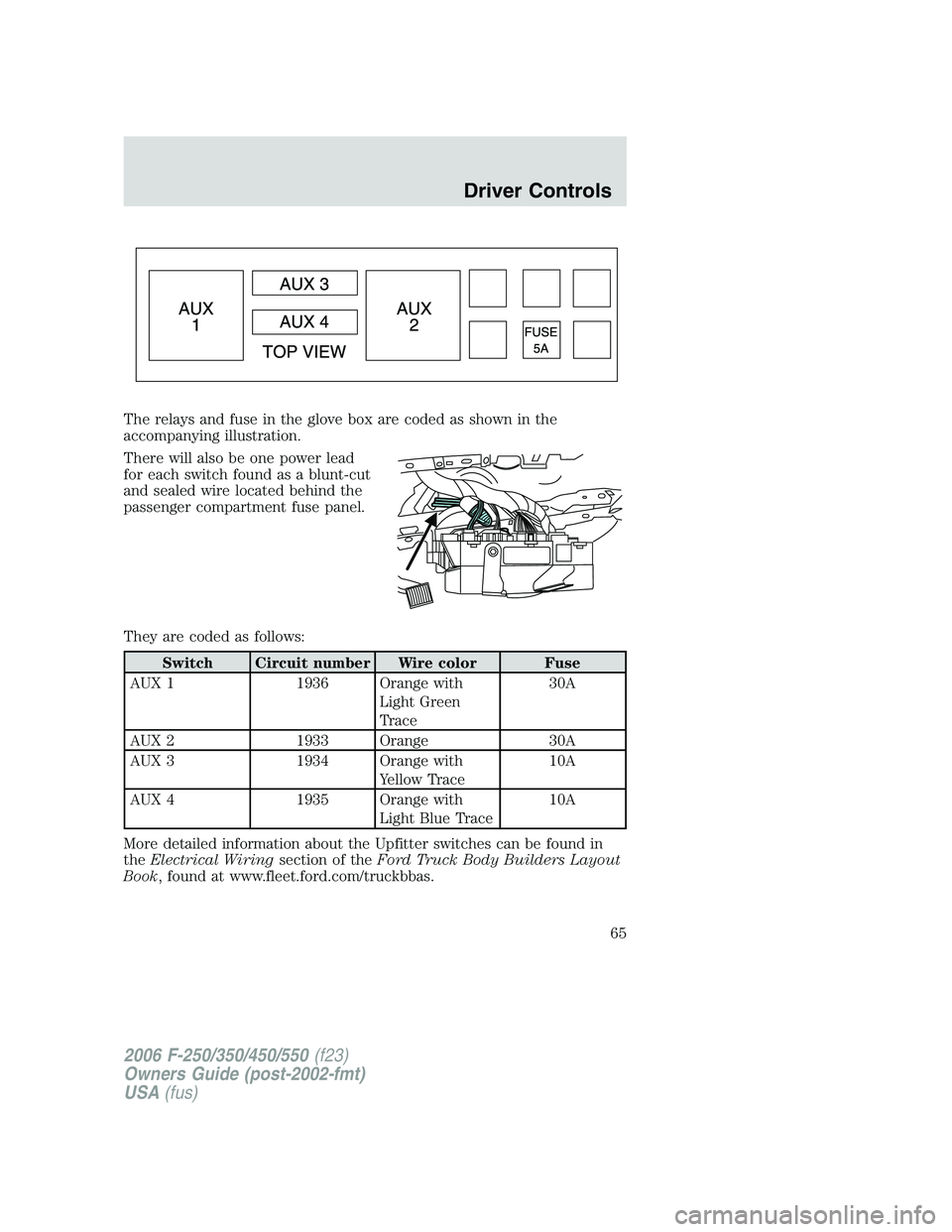 FORD F250 2006 Repair Manual The relays and fuse in the glove box are coded as shown in the
accompanying illustration.
There will also be one power lead
for each switch found as a blunt-cut
and sealed wire located behind the
pass FORD F250 2006 Repair Manual The relays and fuse in the glove box are coded as shown in the
accompanying illustration.
There will also be one power lead
for each switch found as a blunt-cut
and sealed wire located behind the
pass