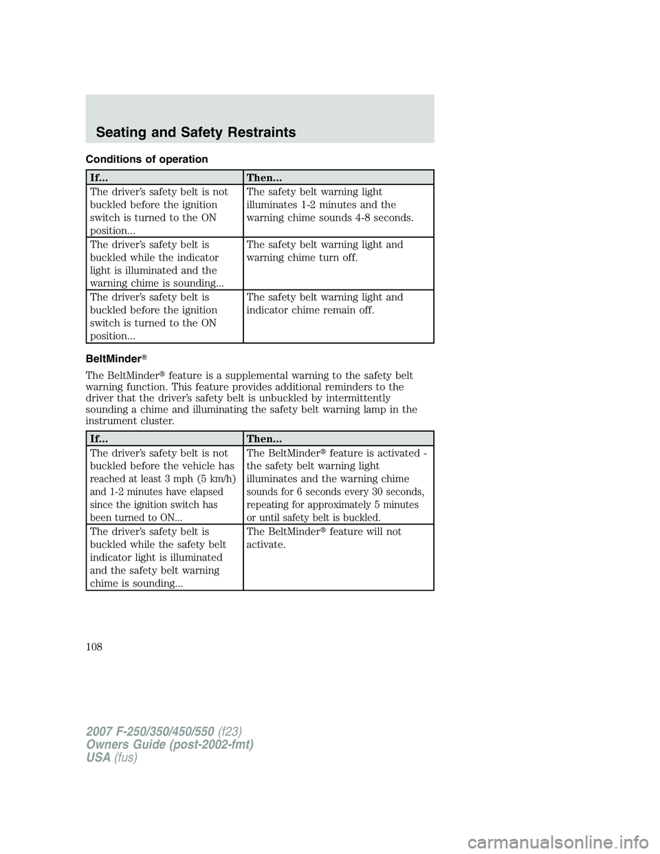 FORD F250 2007  Owners Manual Conditions of operation
If... Then...
The driver’s safety belt is not
buckled before the ignition
switch is turned to the ON
position...The safety belt warning light
illuminates 1-2 minutes and the
