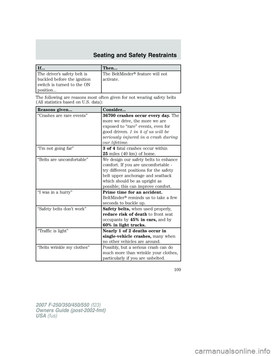 FORD F250 2007  Owners Manual If... Then...
The driver’s safety belt is
buckled before the ignition
switch is turned to the ON
position...The BeltMinderfeature will not
activate.
The following are reasons most often given for n