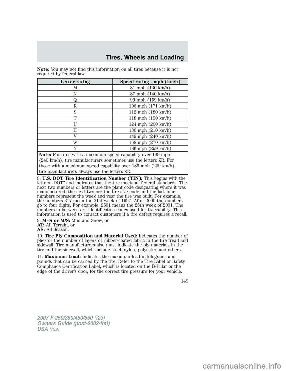 FORD F250 2007 Owners Manual Note:You may not find this information on all tires because it is not
required by federal law.
Letter rating Speed rating - mph (km/h)
M 81 mph (130 km/h)
N 87 mph (140 km/h)
Q 99 mph (159 km/h)
R 106 FORD F250 2007 Owners Manual Note:You may not find this information on all tires because it is not
required by federal law.
Letter rating Speed rating - mph (km/h)
M 81 mph (130 km/h)
N 87 mph (140 km/h)
Q 99 mph (159 km/h)
R 106