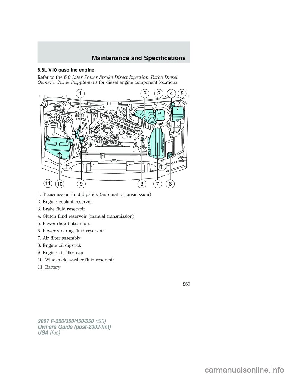 FORD F250 2007  Owners Manual 6.8L V10 gasoline engine
Refer to the6.0 Liter Power Stroke Direct Injection Turbo Diesel
Owner’s Guide Supplementfor diesel engine component locations.
1. Transmission fluid dipstick (automatic tra