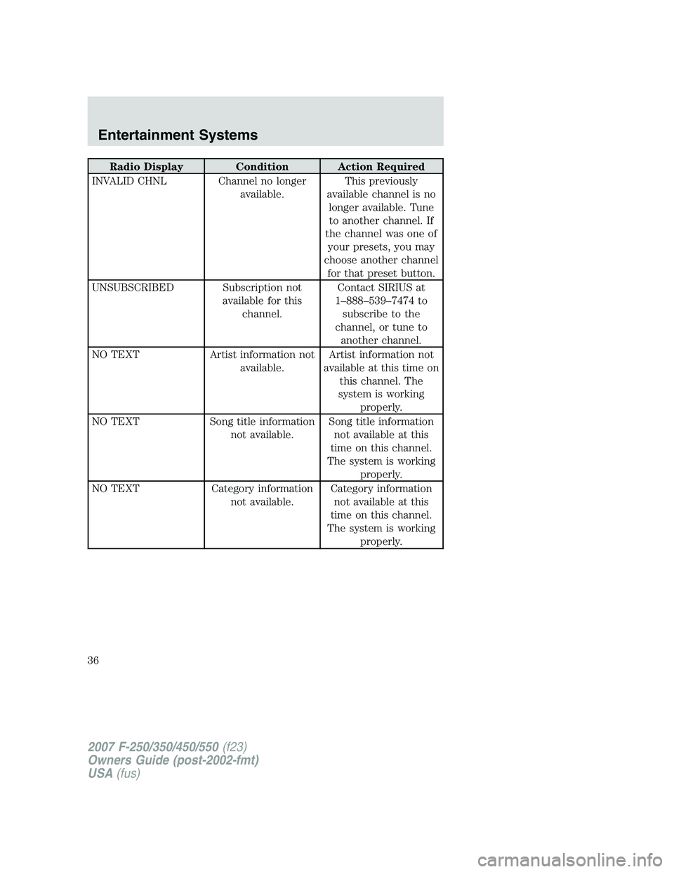 FORD F250 2007 Owners Guide Radio Display Condition Action Required
INVALID CHNL Channel no longer
available.This previously
available channel is no
longer available. Tune
to another channel. If
the channel was one of
your prese