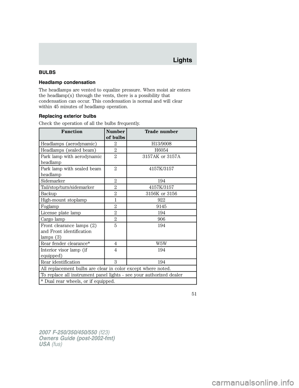 FORD F250 2007 Workshop Manual BULBS
Headlamp condensation
The headlamps are vented to equalize pressure. When moist air enters
the headlamp(s) through the vents, there is a possibility that
condensation can occur. This condensatio FORD F250 2007 Workshop Manual BULBS
Headlamp condensation
The headlamps are vented to equalize pressure. When moist air enters
the headlamp(s) through the vents, there is a possibility that
condensation can occur. This condensatio