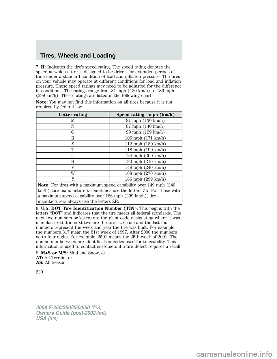 FORD F250 2008 Owners Manual 7.H:Indicates the tire’s speed rating. The speed rating denotes the
speed at which a tire is designed to be driven for extended periods of
time under a standard condition of load and inflation press FORD F250 2008 Owners Manual 7.H:Indicates the tire’s speed rating. The speed rating denotes the
speed at which a tire is designed to be driven for extended periods of
time under a standard condition of load and inflation press