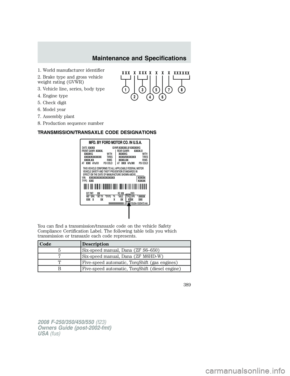 FORD F250 2008 Owners Manual 1. World manufacturer identifier
2. Brake type and gross vehicle
weight rating (GVWR)
3. Vehicle line, series, body type
4. Engine type
5. Check digit
6. Model year
7. Assembly plant
8. Production seq FORD F250 2008 Owners Manual 1. World manufacturer identifier
2. Brake type and gross vehicle
weight rating (GVWR)
3. Vehicle line, series, body type
4. Engine type
5. Check digit
6. Model year
7. Assembly plant
8. Production seq