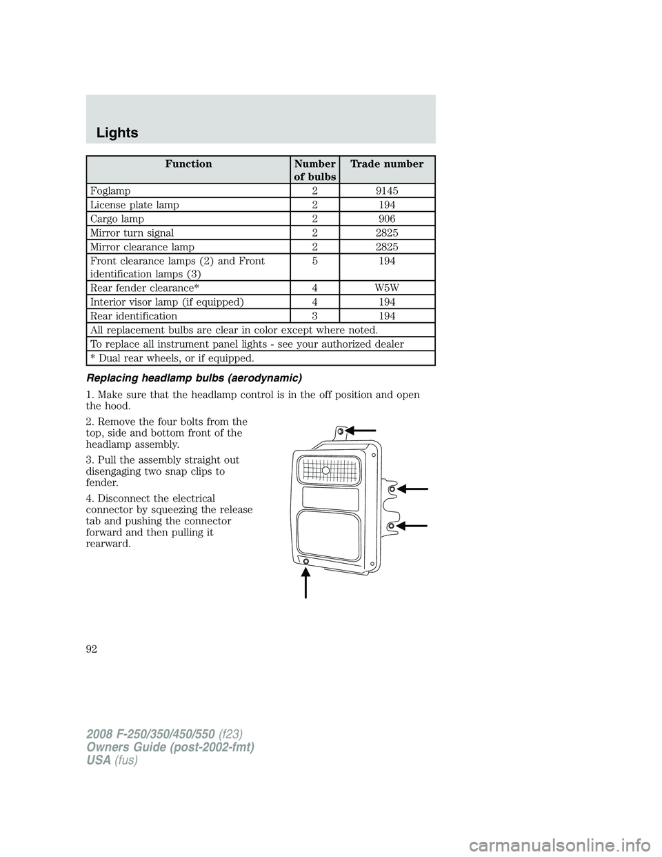 FORD F250 2008  Owners Manual Function Number
of bulbsTrade number
Foglamp 2 9145
License plate lamp 2 194
Cargo lamp 2 906
Mirror turn signal 2 2825
Mirror clearance lamp 2 2825
Front clearance lamps (2) and Front
identification 