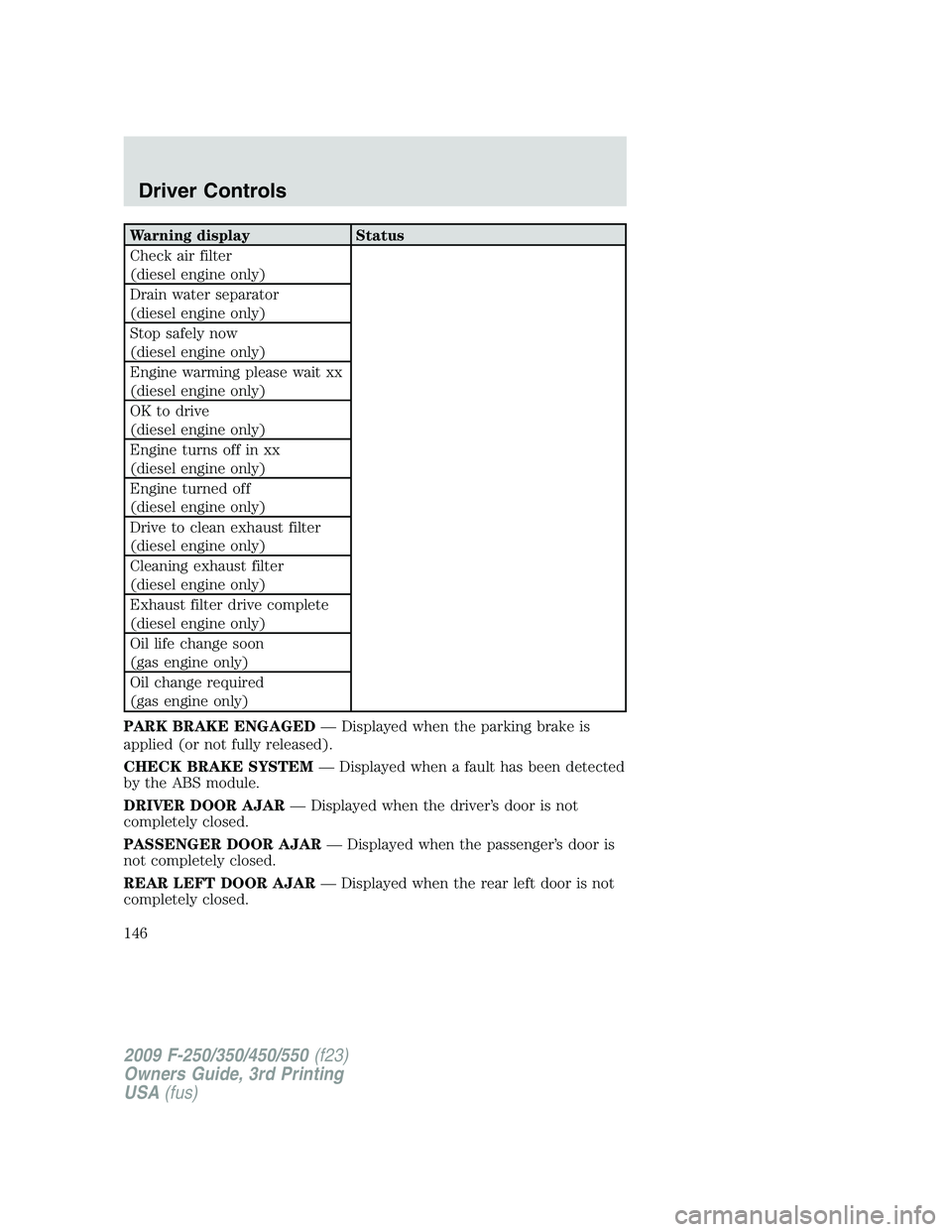 FORD F250 2009  Owners Manual Warning display Status
Check air filter
(diesel engine only)
Drain water separator
(diesel engine only)
Stop safely now
(diesel engine only)
Engine warming please wait xx
(diesel engine only)
OK to dr